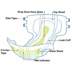 SENSI Tapeble
